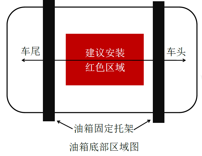 油耗監控,油量監測