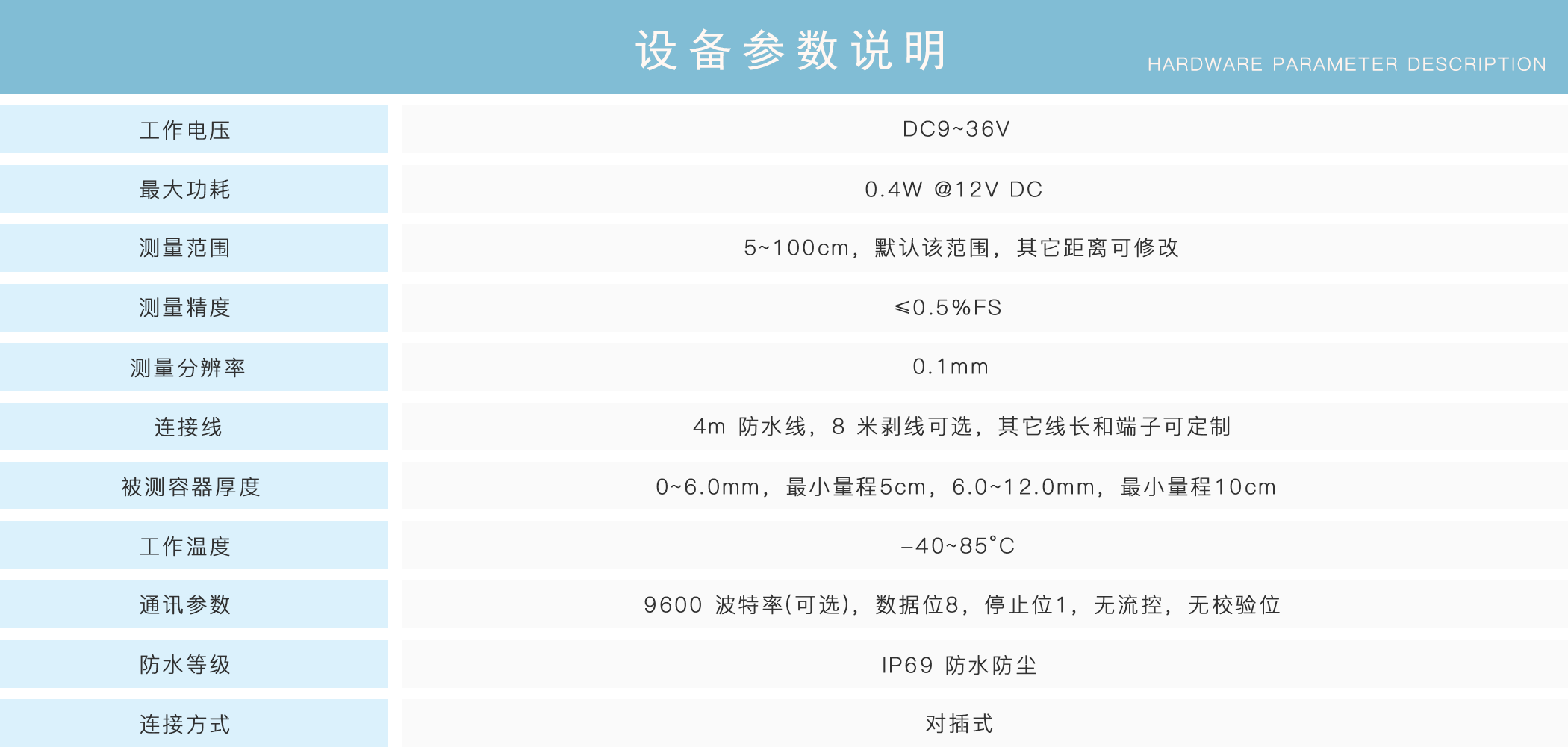 油耗監控,油量監測